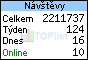 TOPlist