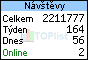 TOPlist