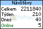 TOPlist