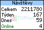TOPlist