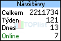 TOPlist