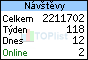 TOPlist