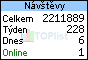 TOPlist