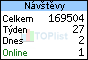 TOPlist
