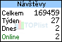 TOPlist