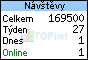 TOPlist