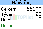TOPlist