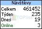 TOPlist