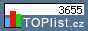 TOPlist