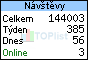 TOPlist