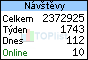 Poszav.net na TOPlistu