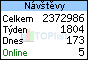 Poszav.net na TOPlistu