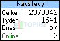 Poszav.net na TOPlistu