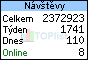 Poszav.net na TOPlistu