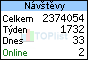 Poszav.net na TOPlistu
