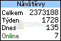 Poszav.net na TOPlistu