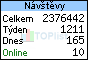 Poszav.net na TOPlistu