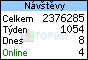 Poszav.net na TOPlistu