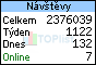 Poszav.net na TOPlistu