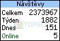 Poszav.net na TOPlistu