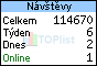 TOPlist