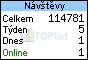 TOPlist