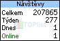 TOPlist