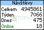 TOPlist