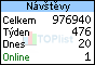 TOPlist