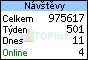 TOPlist