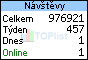 TOPlist