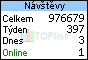 TOPlist