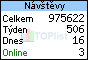 TOPlist