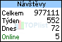 TOPlist