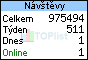 TOPlist