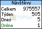 TOPlist