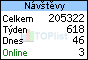 TOPlist