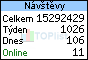 Statistika návštěv