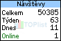 Návštěvy