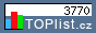 TOPlist