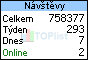 TOPlist