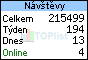 TOPlist