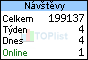 TOPlist