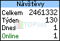 počítadlo návštěvnosti