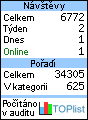 TOPlist