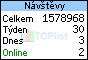 TOPlist