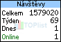 TOPlist