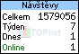TOPlist