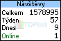 TOPlist