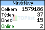 TOPlist